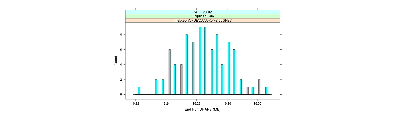 prof_memory_share_histogram.png