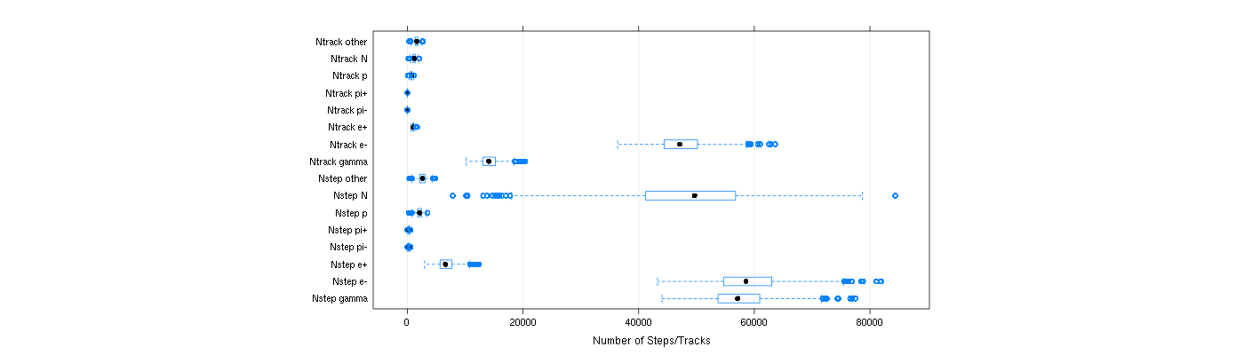 prof_nstep_particle_plot.png