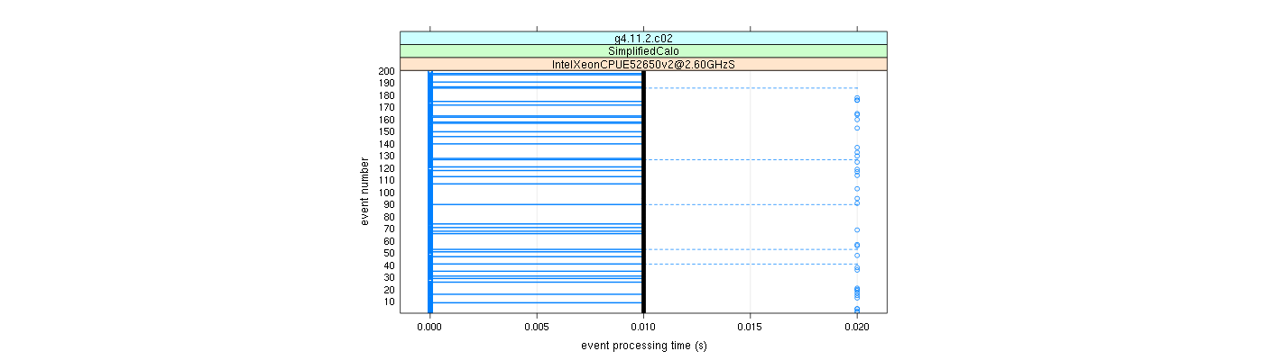 prof_100_events_plot.png