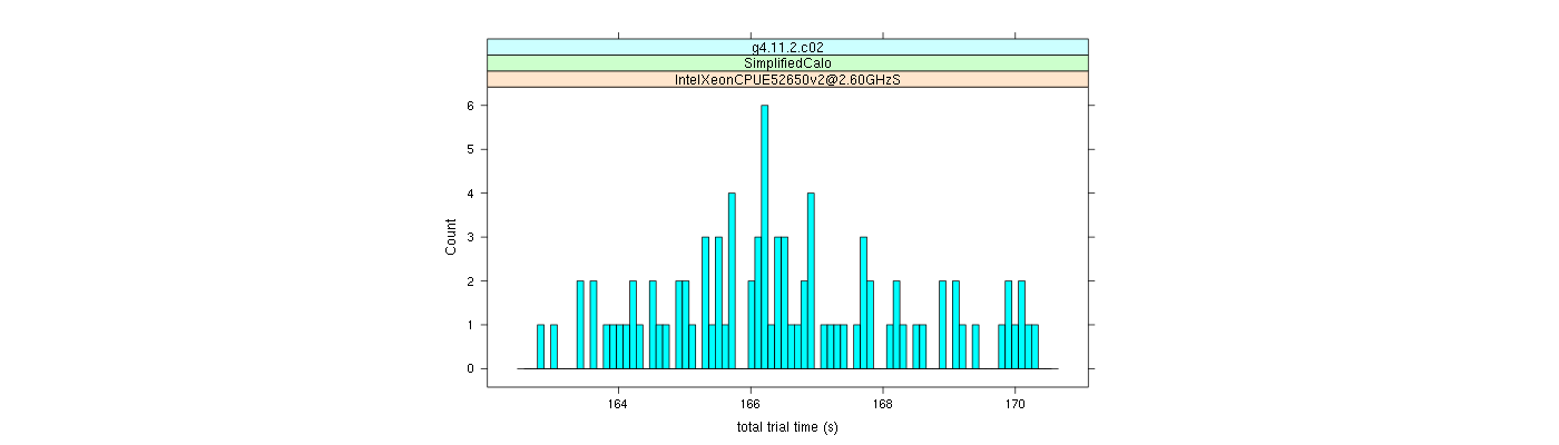 prof_basic_trial_times_histogram.png