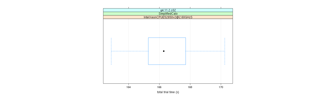 prof_basic_trial_times_plot.png