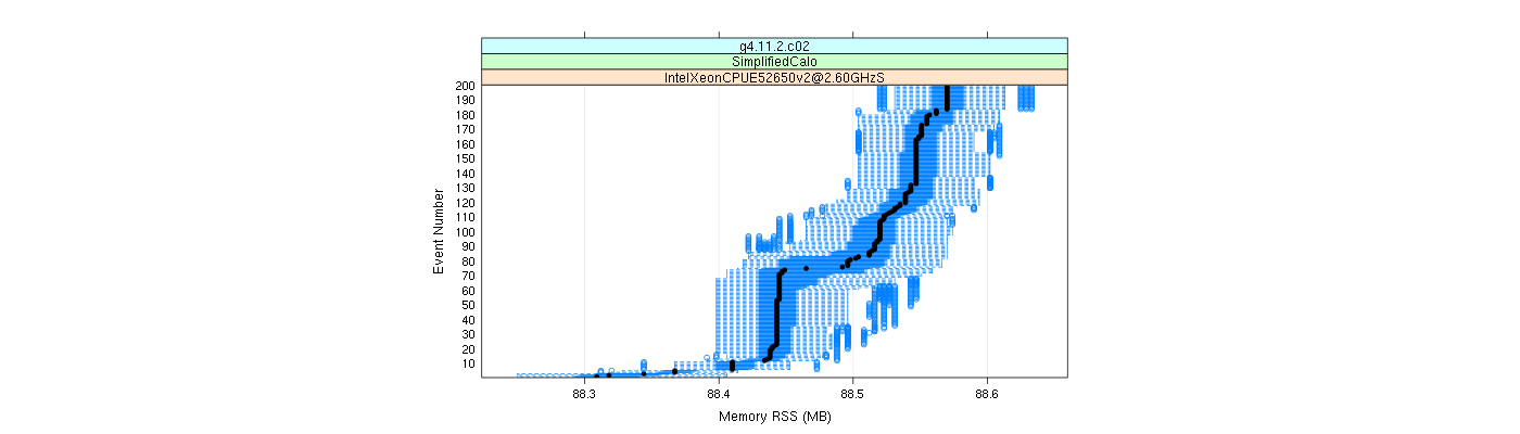 prof_memory_rss_plot.png