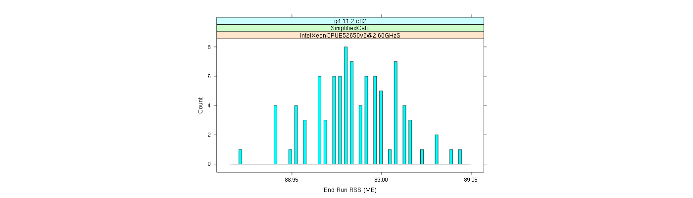 prof_memory_run_rss_histogram.png