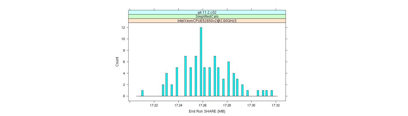 prof_memory_share_histogram.png