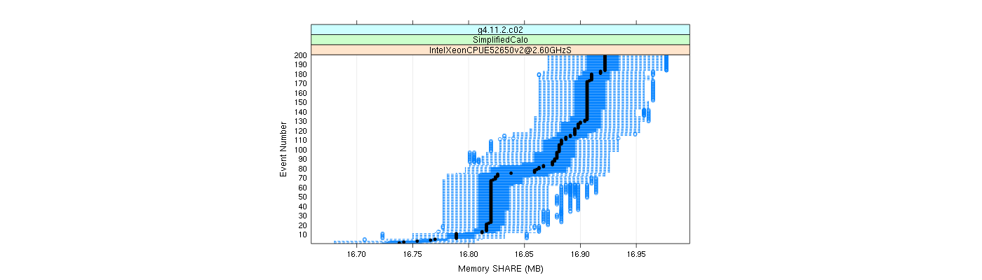 prof_memory_share_plot.png