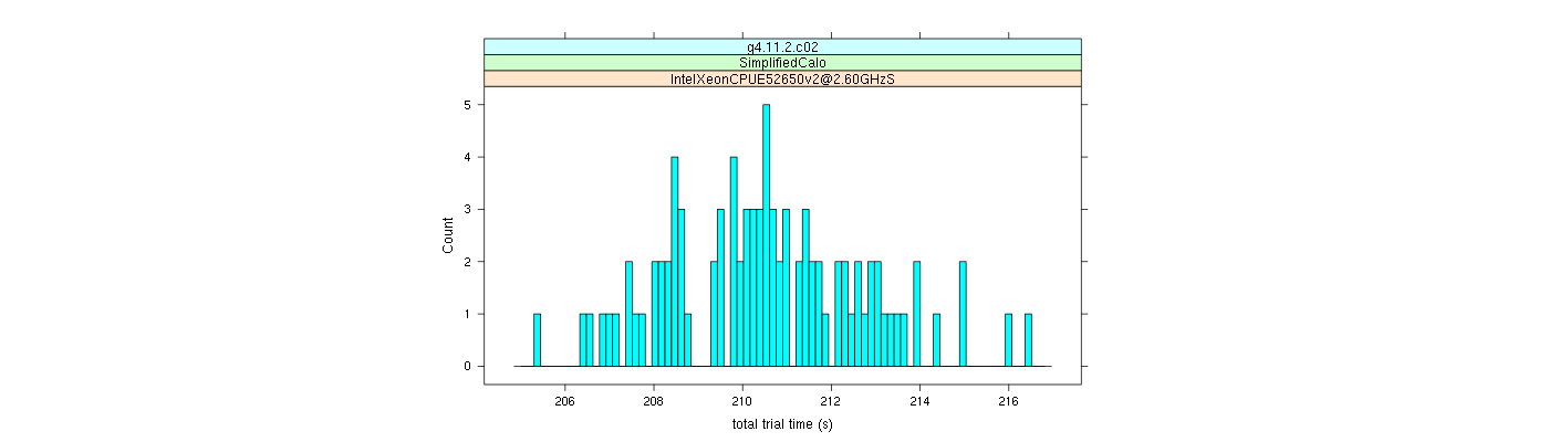 prof_basic_trial_times_histogram.png