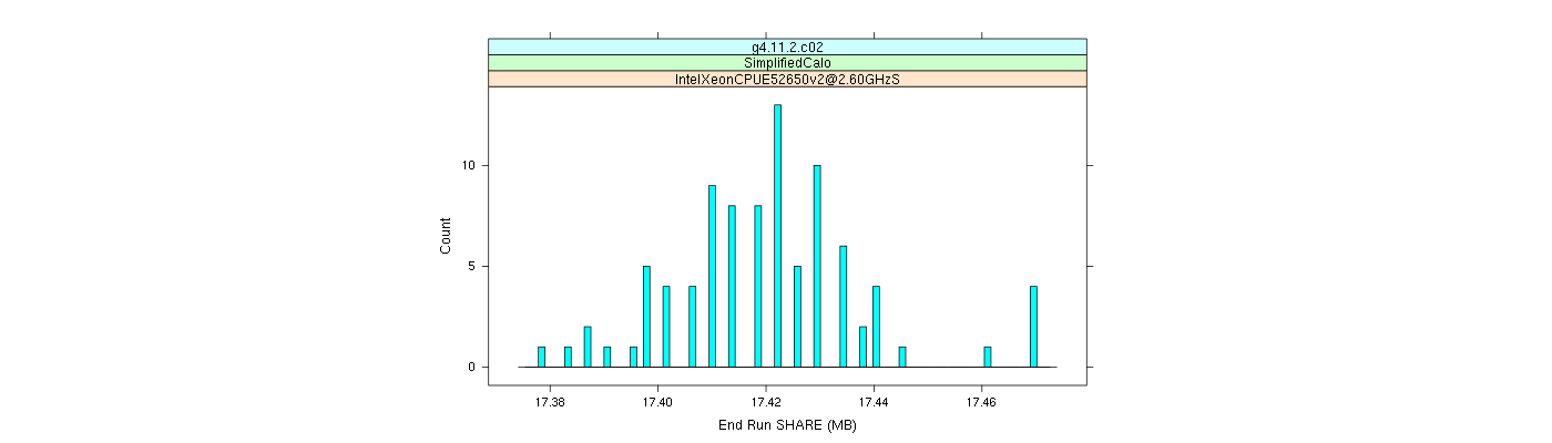 prof_memory_share_histogram.png