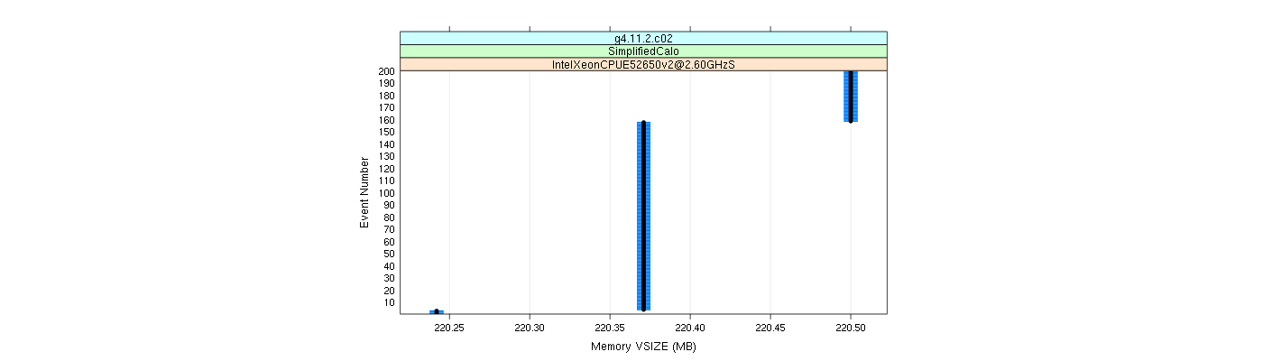 prof_memory_vsize_plot.png