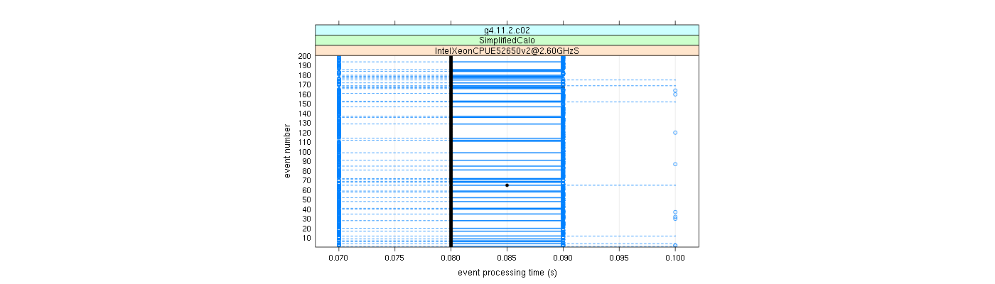 prof_100_events_plot.png