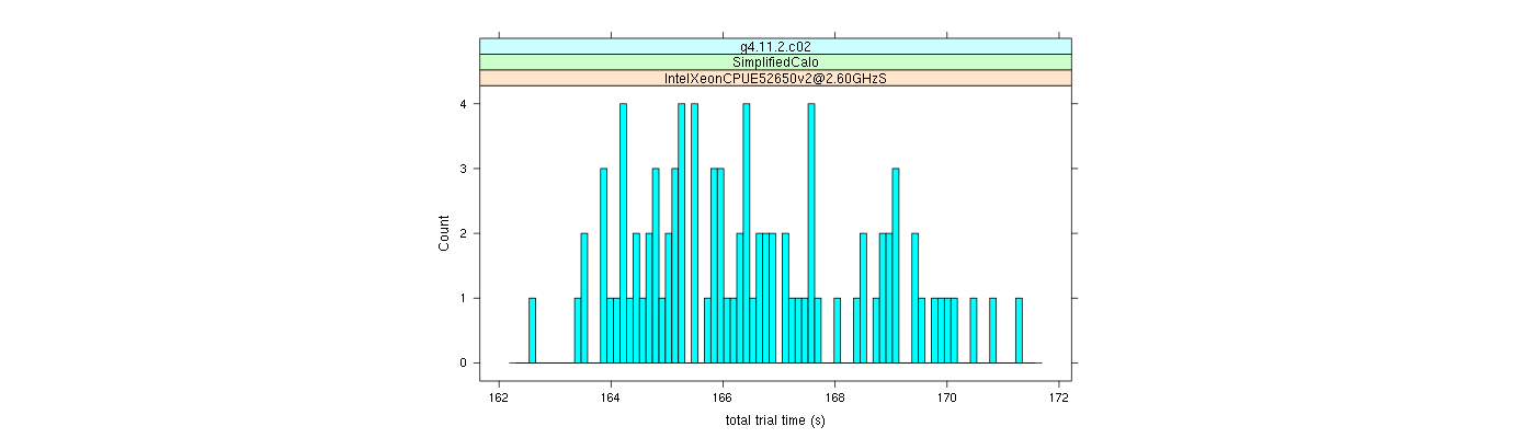 prof_basic_trial_times_histogram.png