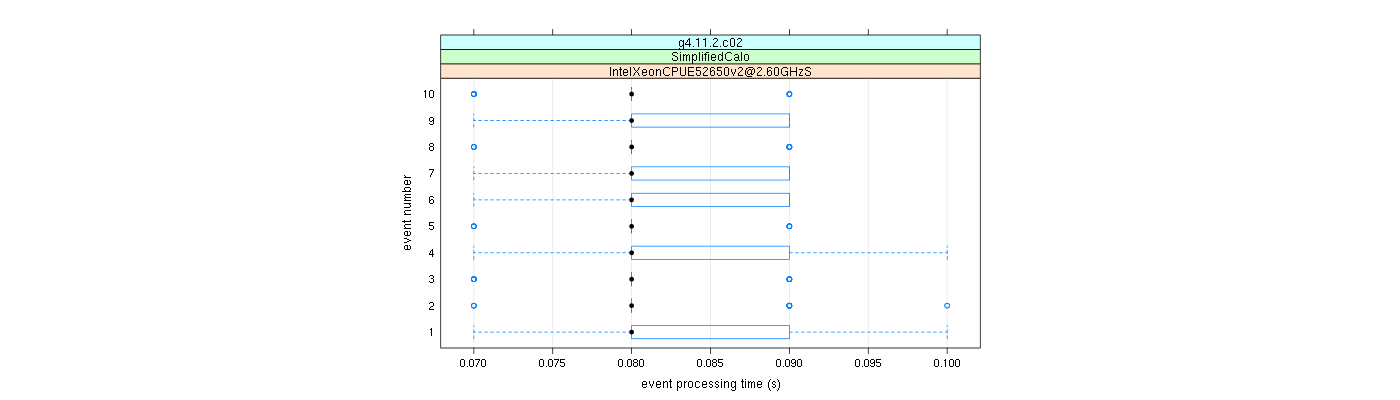 prof_early_events_plot.png