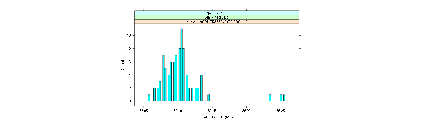 prof_memory_run_rss_histogram.png