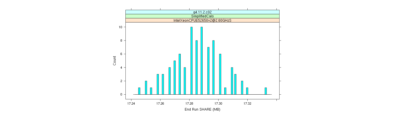 prof_memory_share_histogram.png