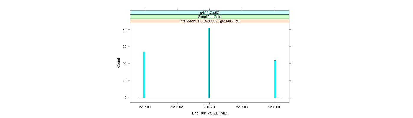 prof_memory_run_vsize_histogram.png