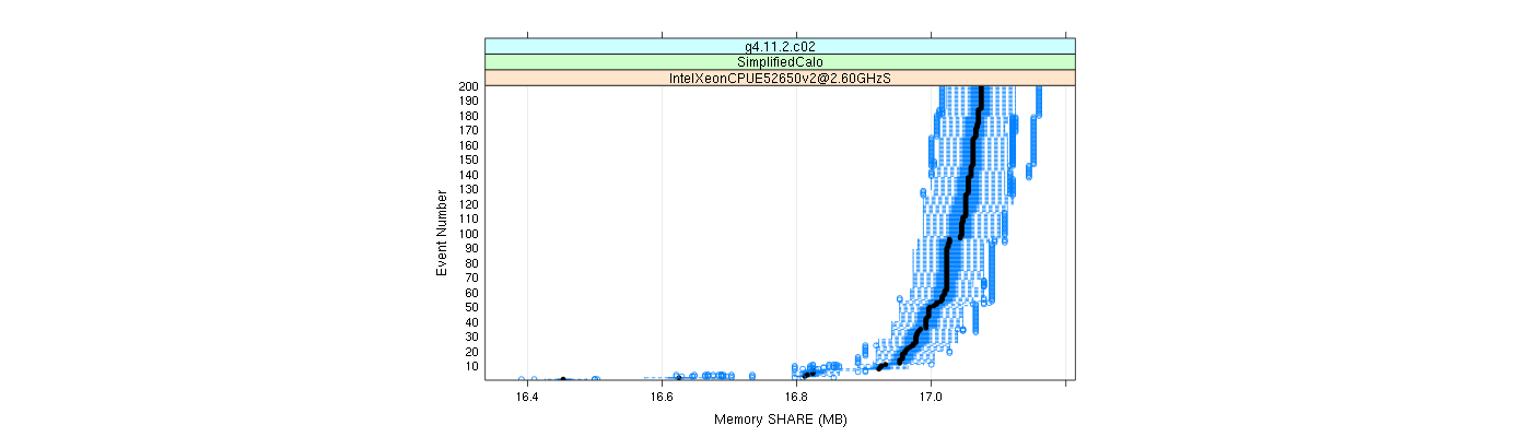 prof_memory_share_plot.png