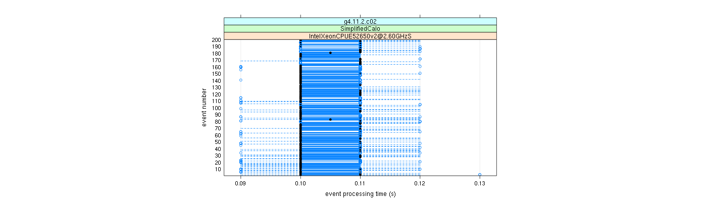 prof_100_events_plot.png