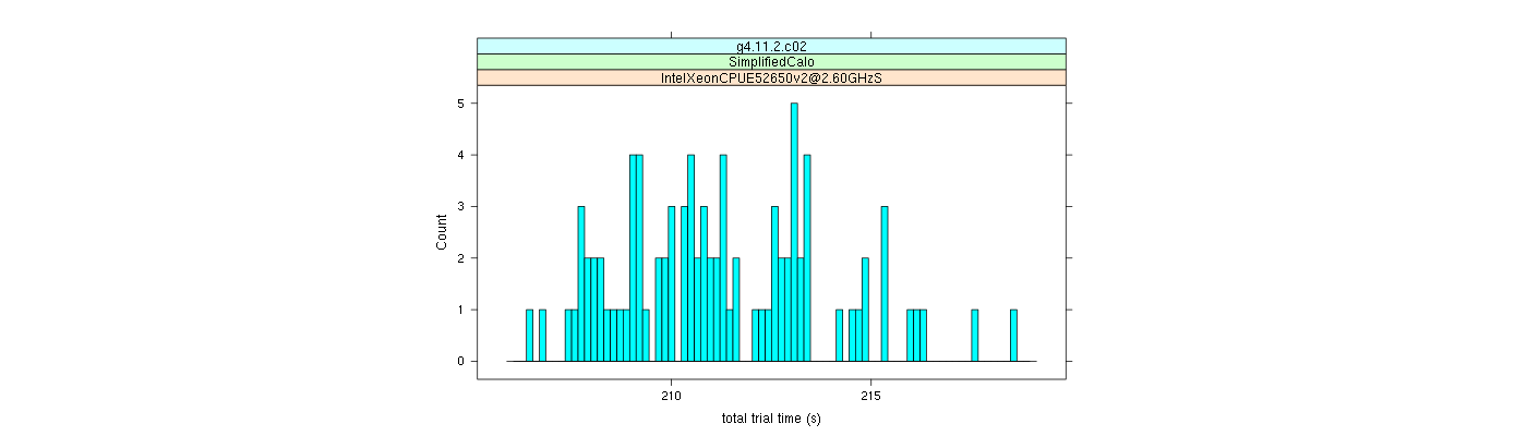 prof_basic_trial_times_histogram.png