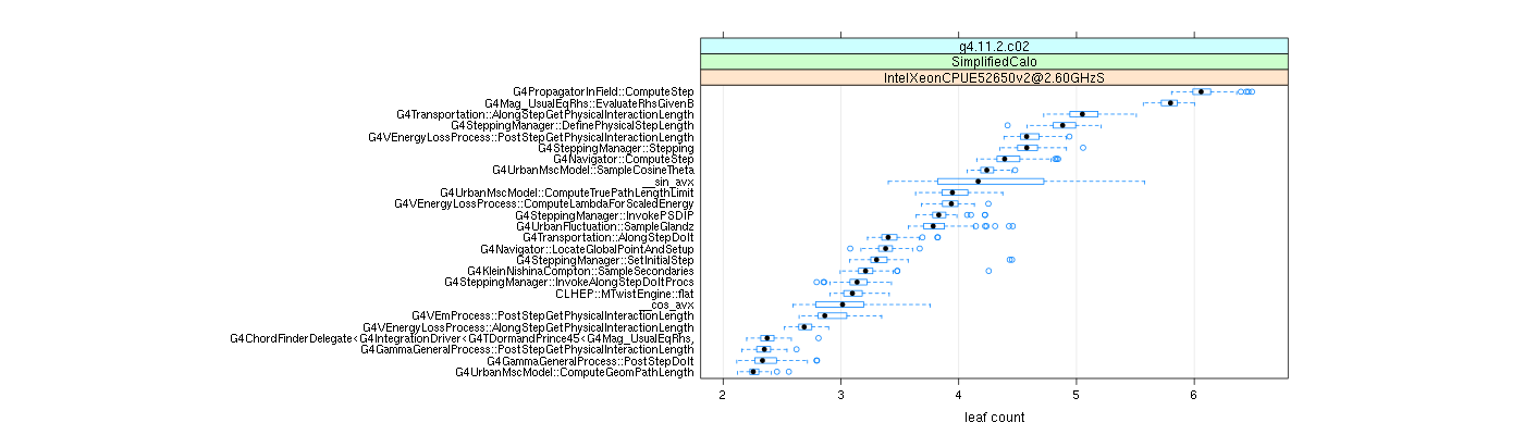 prof_big_functions_count_plot_01.png