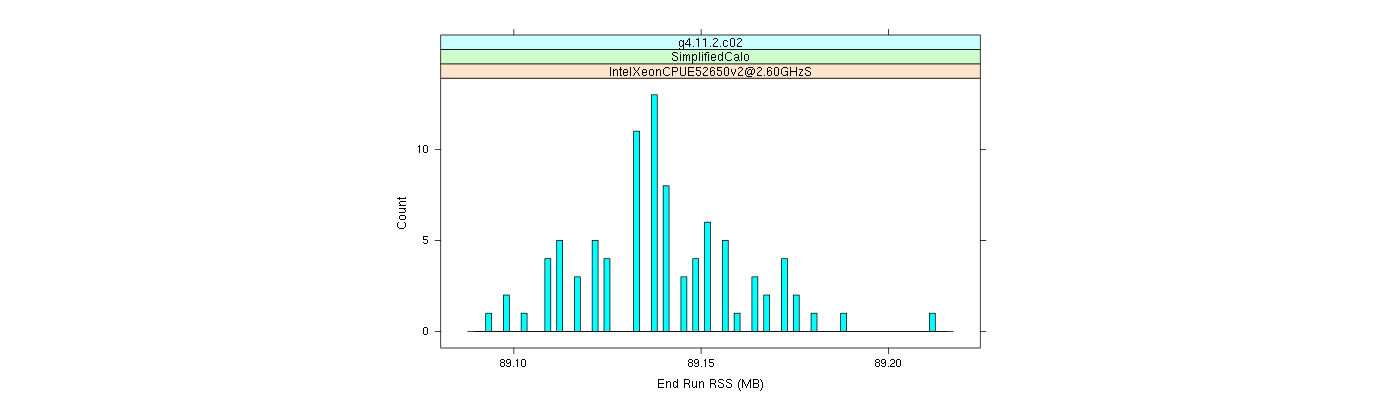 prof_memory_run_rss_histogram.png