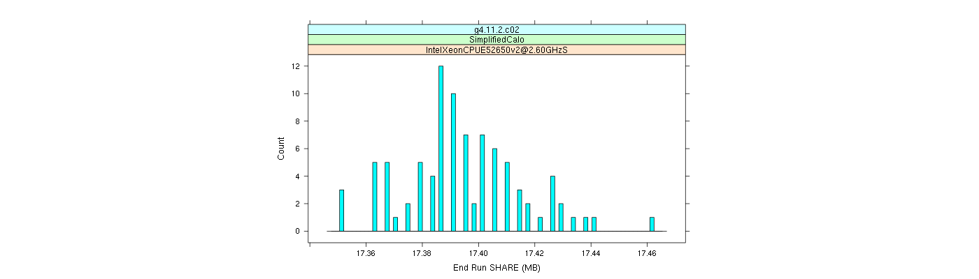 prof_memory_share_histogram.png