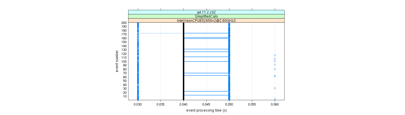 prof_100_events_plot.png