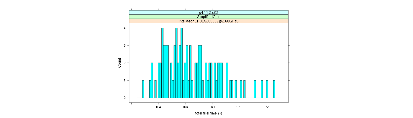 prof_basic_trial_times_histogram.png