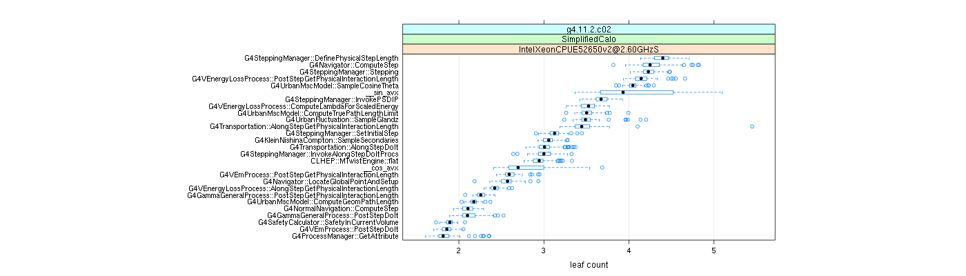 prof_big_functions_count_plot_01.png