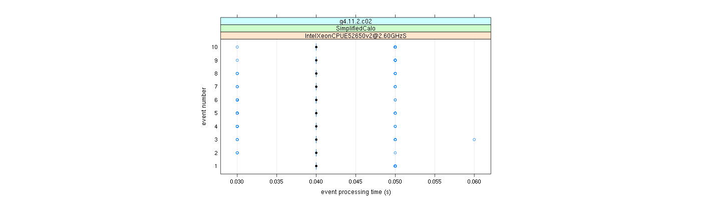 prof_early_events_plot.png