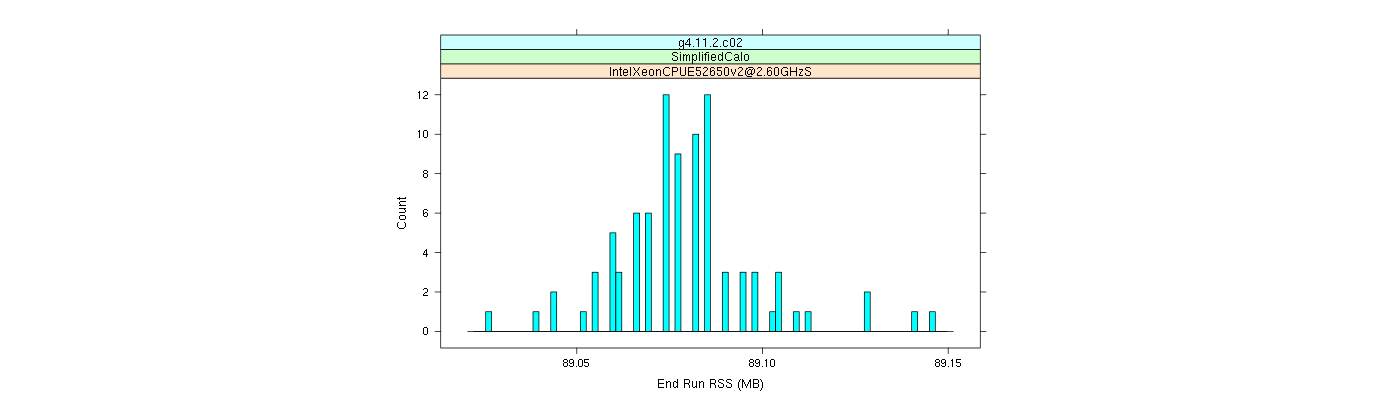 prof_memory_run_rss_histogram.png