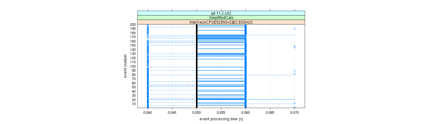 prof_100_events_plot.png