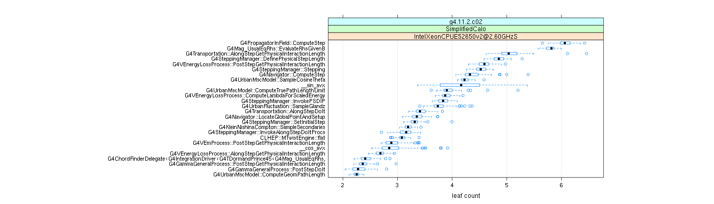 prof_big_functions_count_plot_01.png