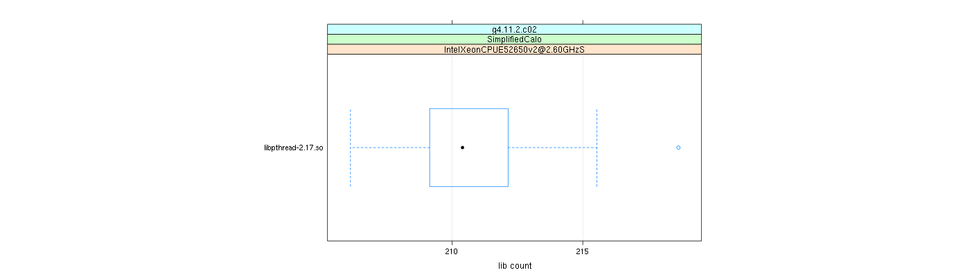 prof_big_libraries_count_plot_500.png