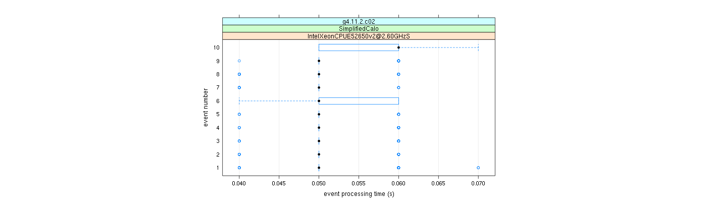 prof_early_events_plot.png