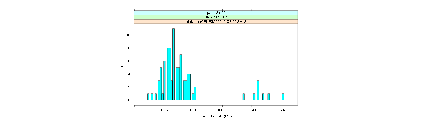 prof_memory_run_rss_histogram.png