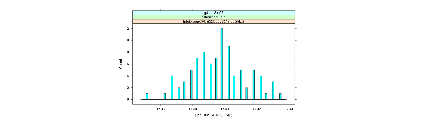 prof_memory_share_histogram.png