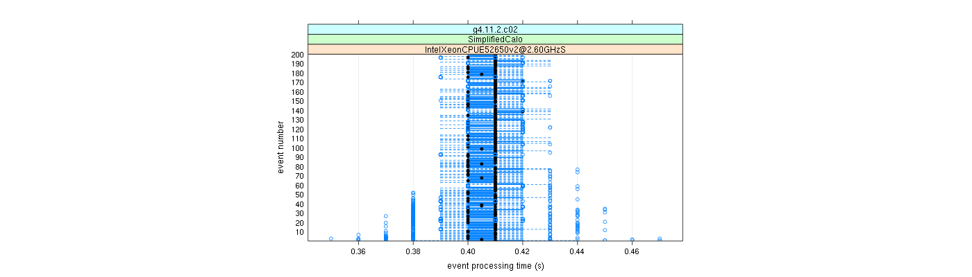 prof_100_events_plot.png