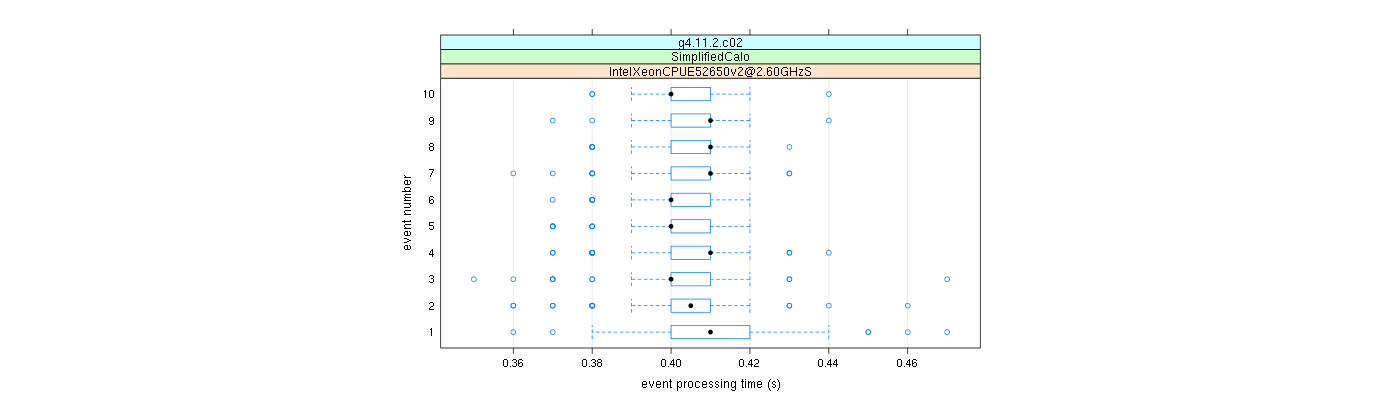 prof_early_events_plot.png