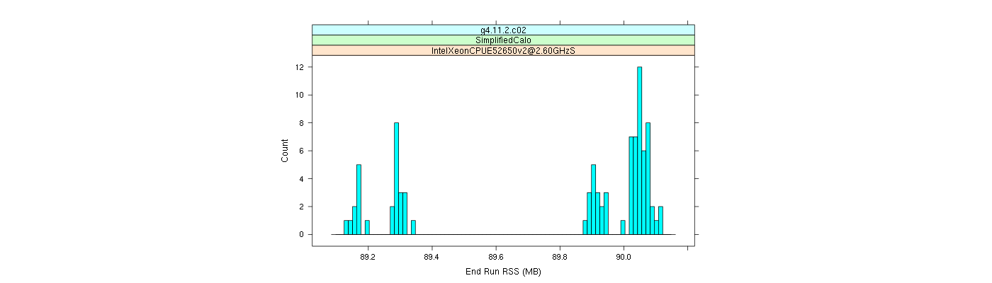 prof_memory_run_rss_histogram.png