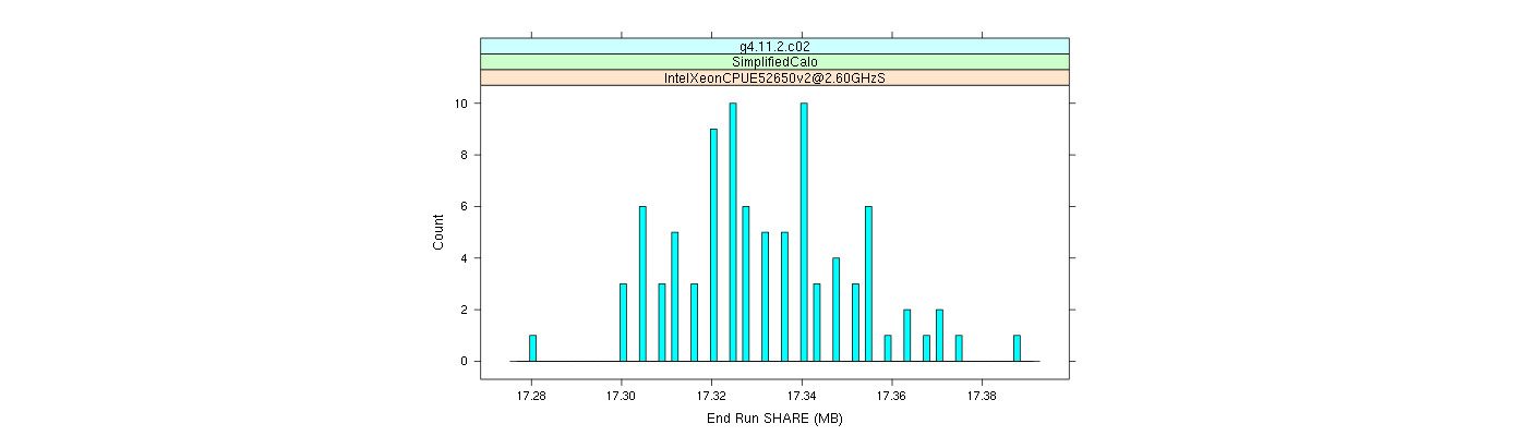 prof_memory_share_histogram.png