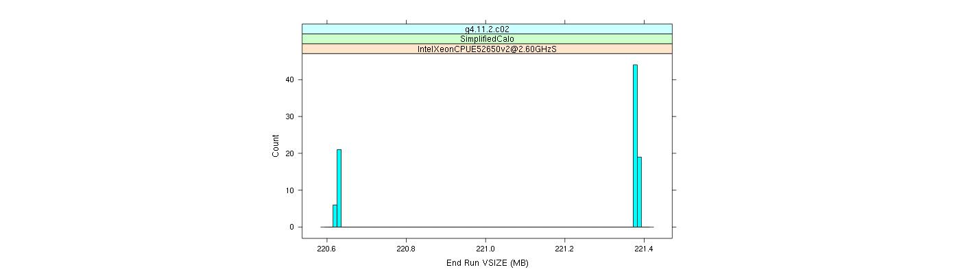 prof_memory_run_vsize_histogram.png