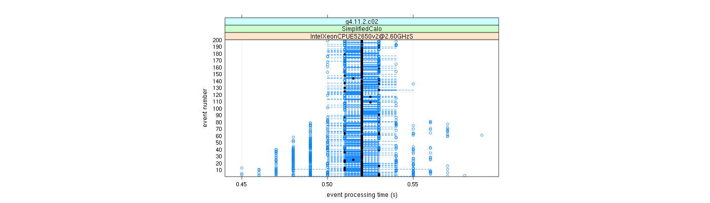 prof_100_events_plot.png