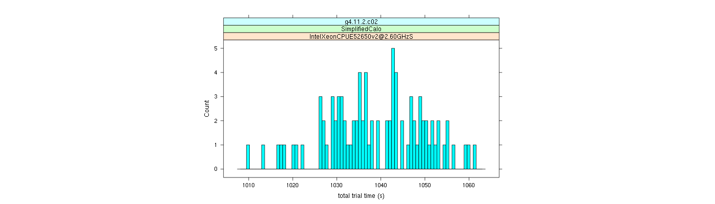 prof_basic_trial_times_histogram.png