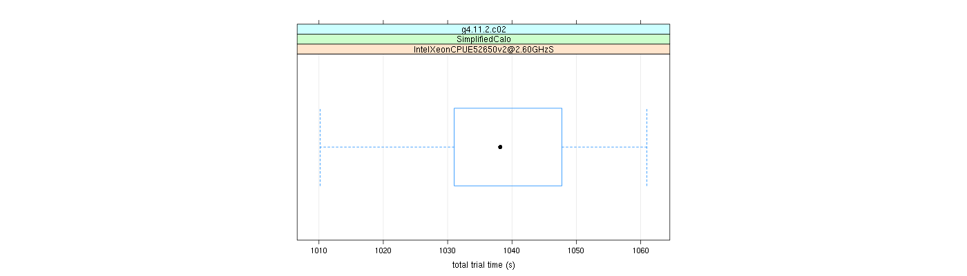 prof_basic_trial_times_plot.png