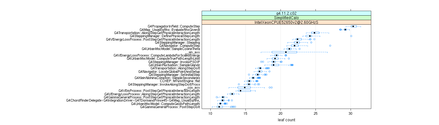 prof_big_functions_count_plot_01.png