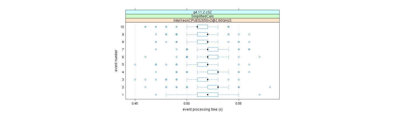 prof_early_events_plot.png