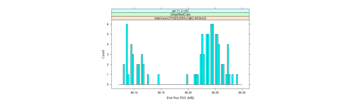 prof_memory_run_rss_histogram.png