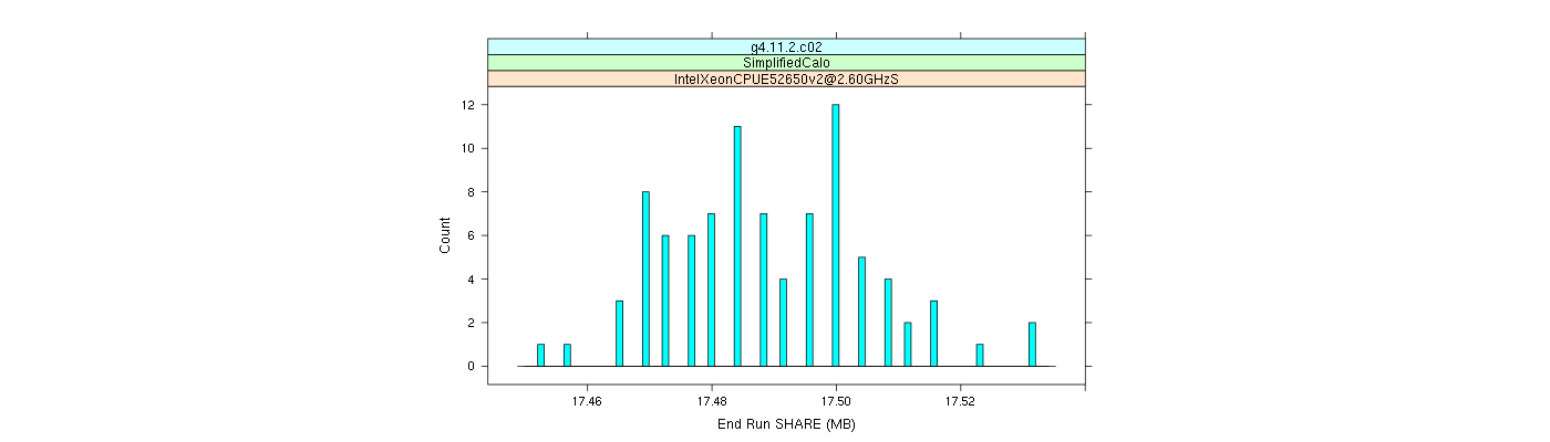 prof_memory_share_histogram.png