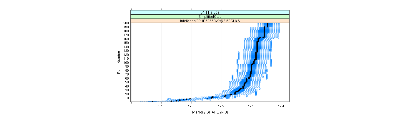 prof_memory_share_plot.png