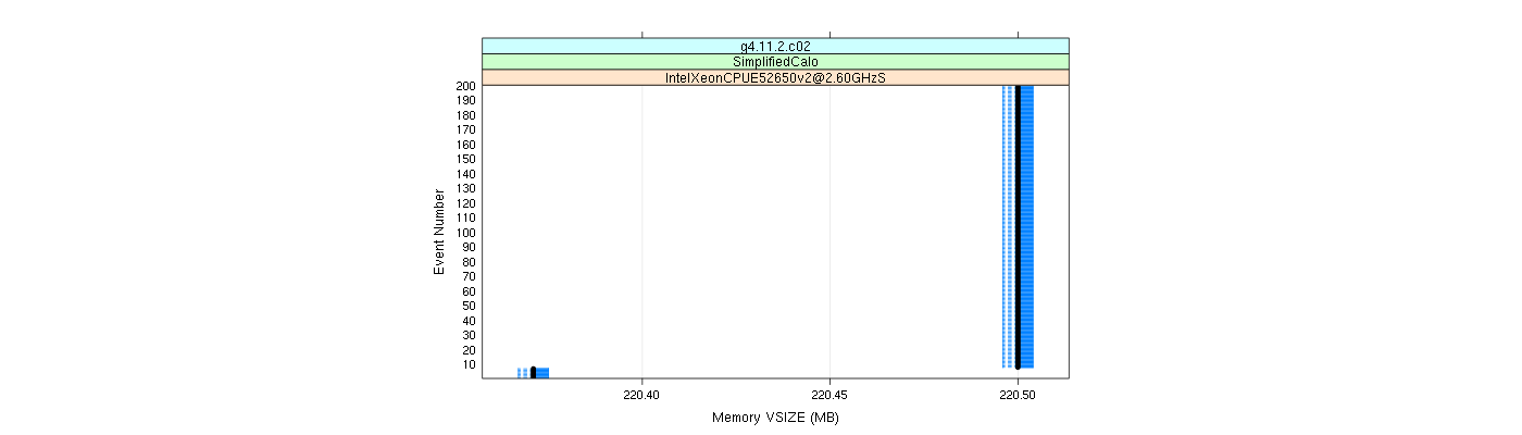 prof_memory_vsize_plot.png