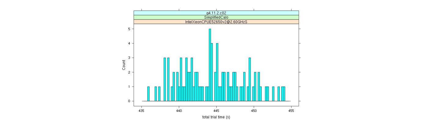 prof_basic_trial_times_histogram.png